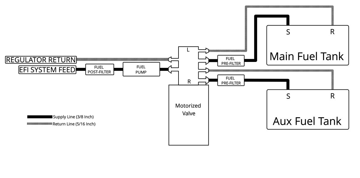 Dual Fuel Tanks Wiring Diagram